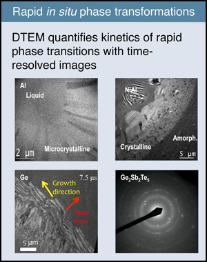 DTEM quantifies kinetics of rapid phase transitions with time-resolved images.